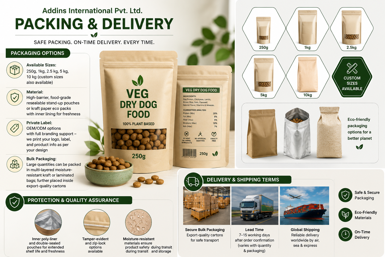 Packing Info Graphic