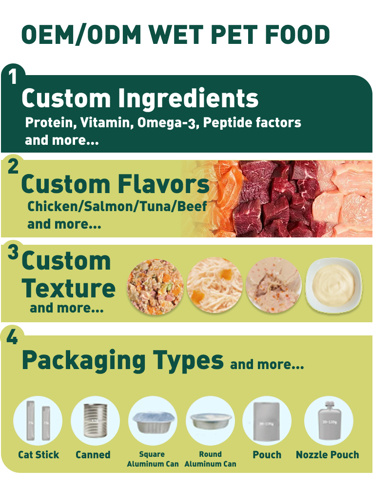 Wholesale High Protein Pet Food