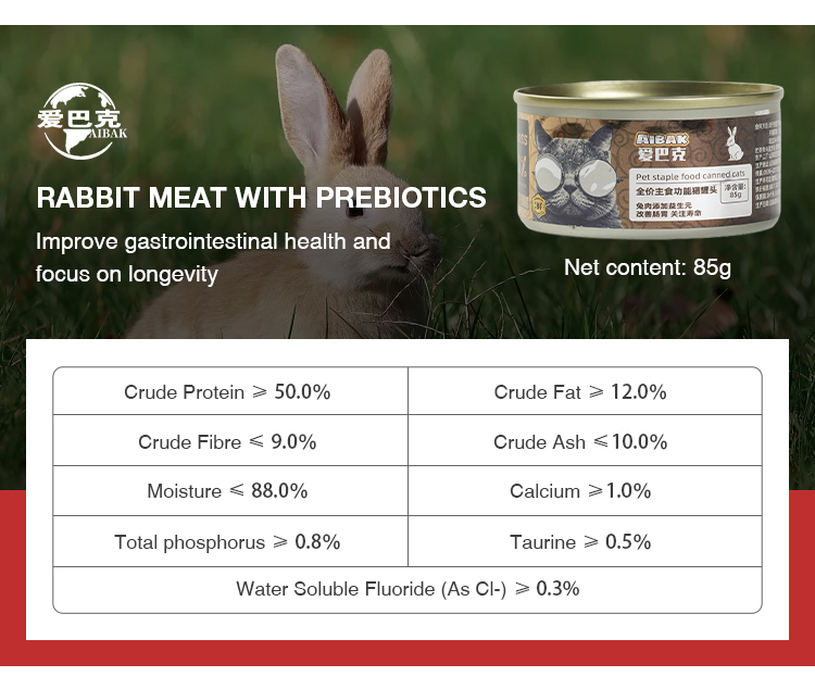 Healthy Cat Food Formulas