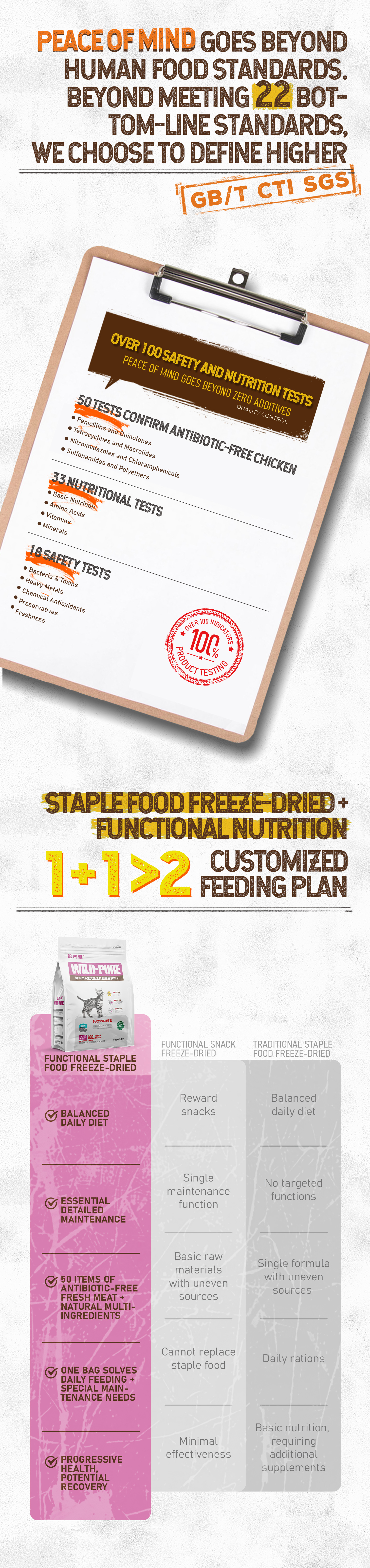 Pet Food Details 3