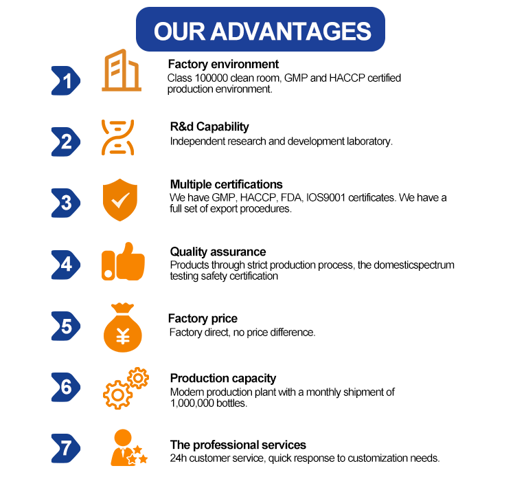 Core Advantages