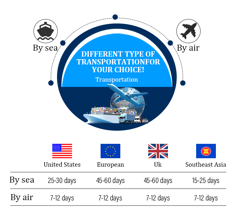 Shipping and Payment Methods