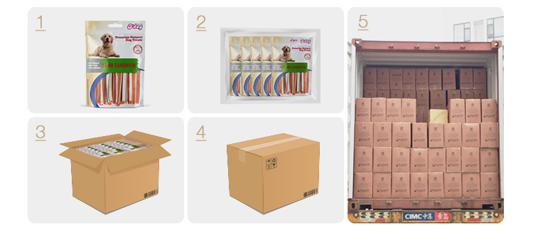 Package Options
