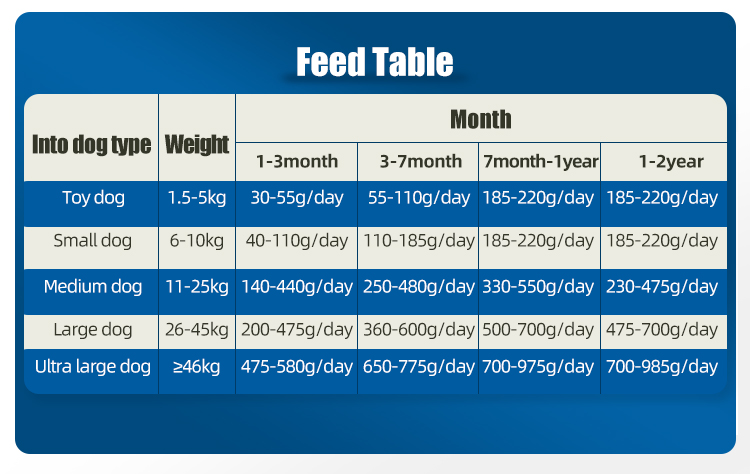High Protein Hypoallergenic ODM Formula Pet Food for Dogs Offering Various Packaging Size
