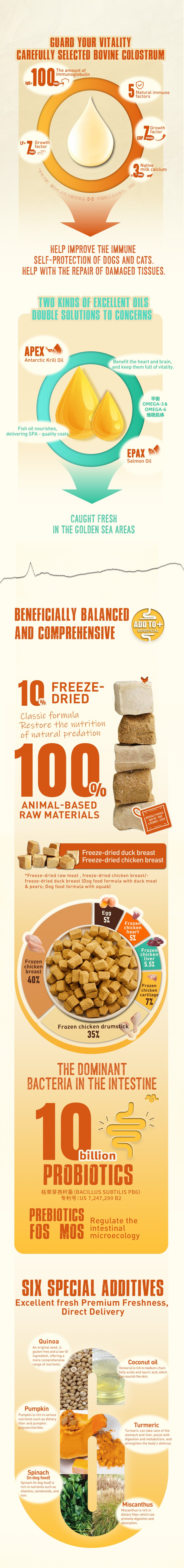 Pet food packaging options