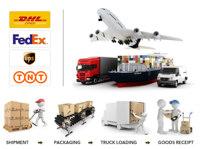 Shipping Methods