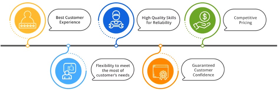 Why Choose Us