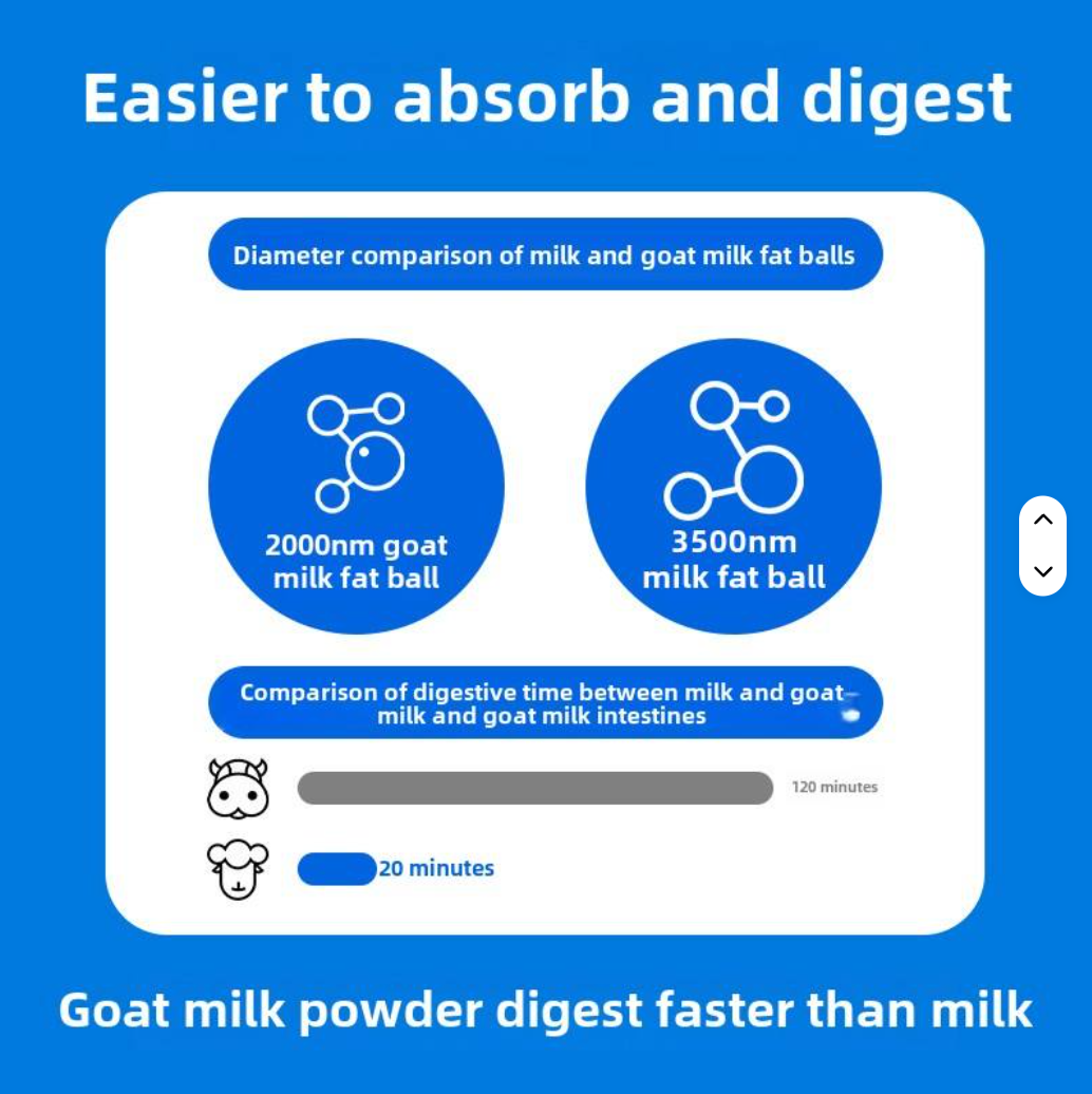 Easy Digest 400g/Can Natural Vitamin Enriched Nutritional Supplement Human Grade Formula Pet Goat Milk Powder for Cats Dogs