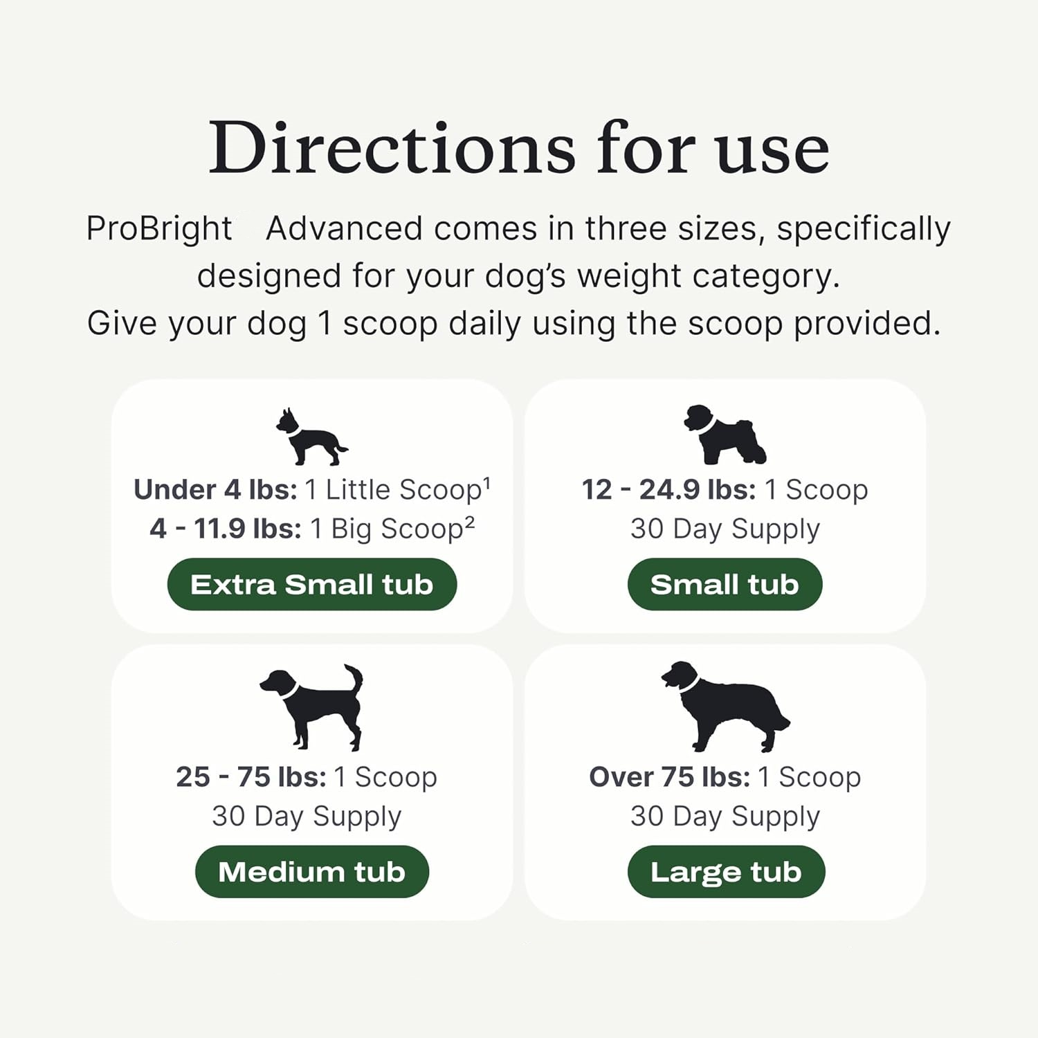 Private Label Dog Teeth Cleaning Powder &amp; Cats Breath Freshener Plaque Off Pet Lab Co Bad Breath &amp; Tartar Remover With Enzymes