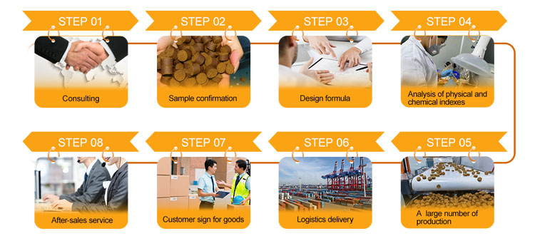 Production Process 2