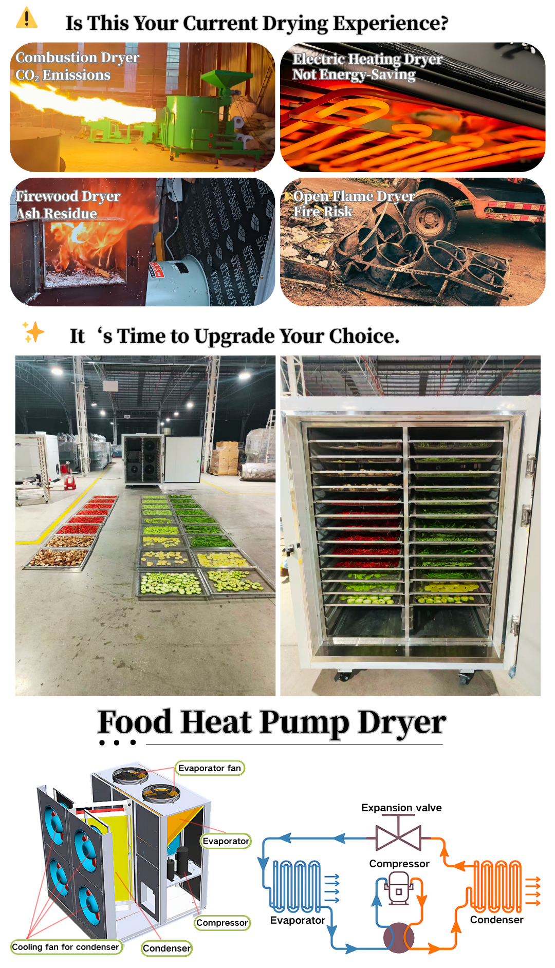 Drying Challenges Process