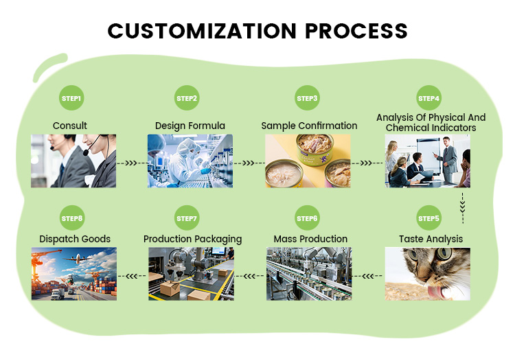 Advanced Pet Food Manufacturing