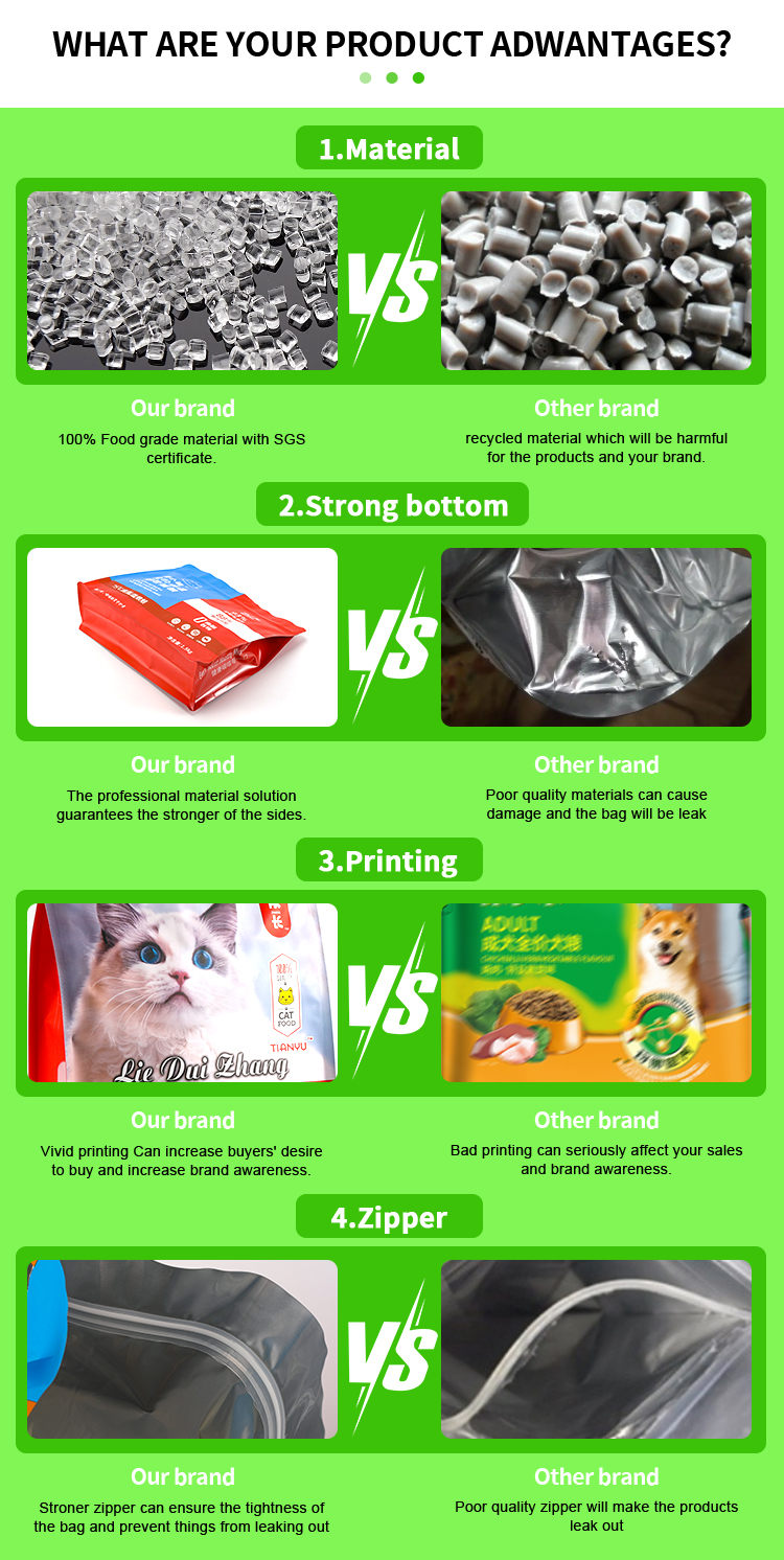 Pet food bag materials analysis