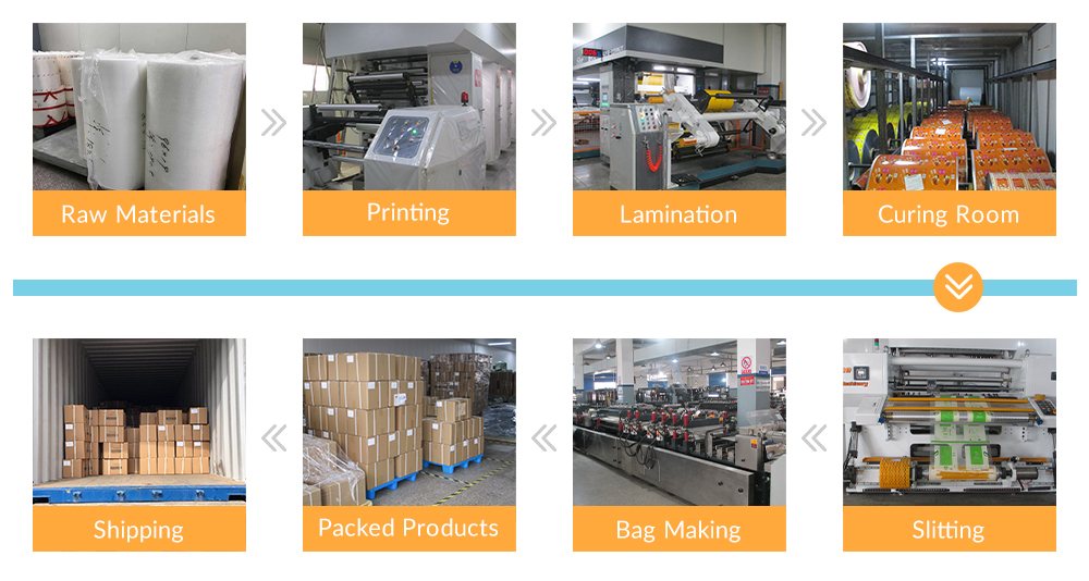 Packaging Gallery