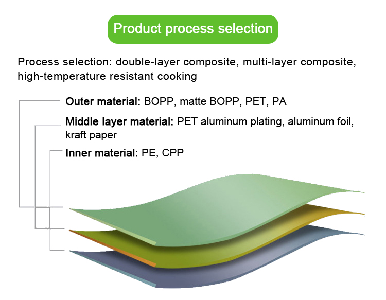 Pet food bag specifications diagram