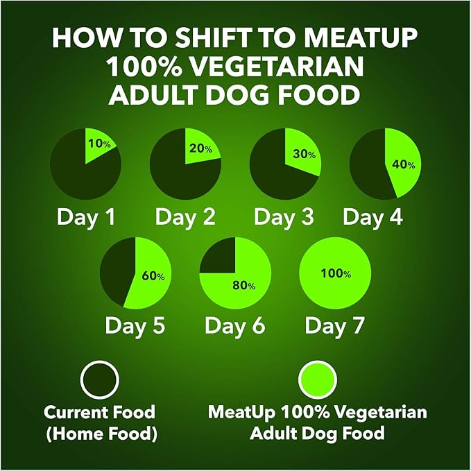 OEM ODM High Protein Nutritional Dry Vegan Dog Cat Food All-Age Suitable Directly Factory Optimal Pet Health Care Supplements