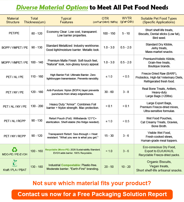 Custom Printed High Barrier Sterilizable Food Grade Fresh Dog Food Packaging Retort Pouches Vacuum Sealed Bags for Wet Pet Food
