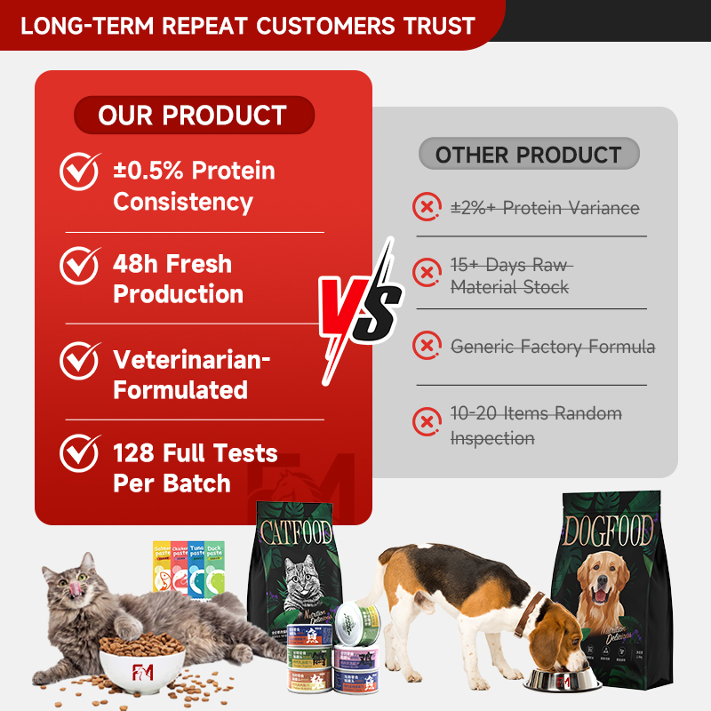 PhoenHorse Veterinarian Recommended Adult Care Organic cat Food Dry cat Food Custom Packaging cat Food