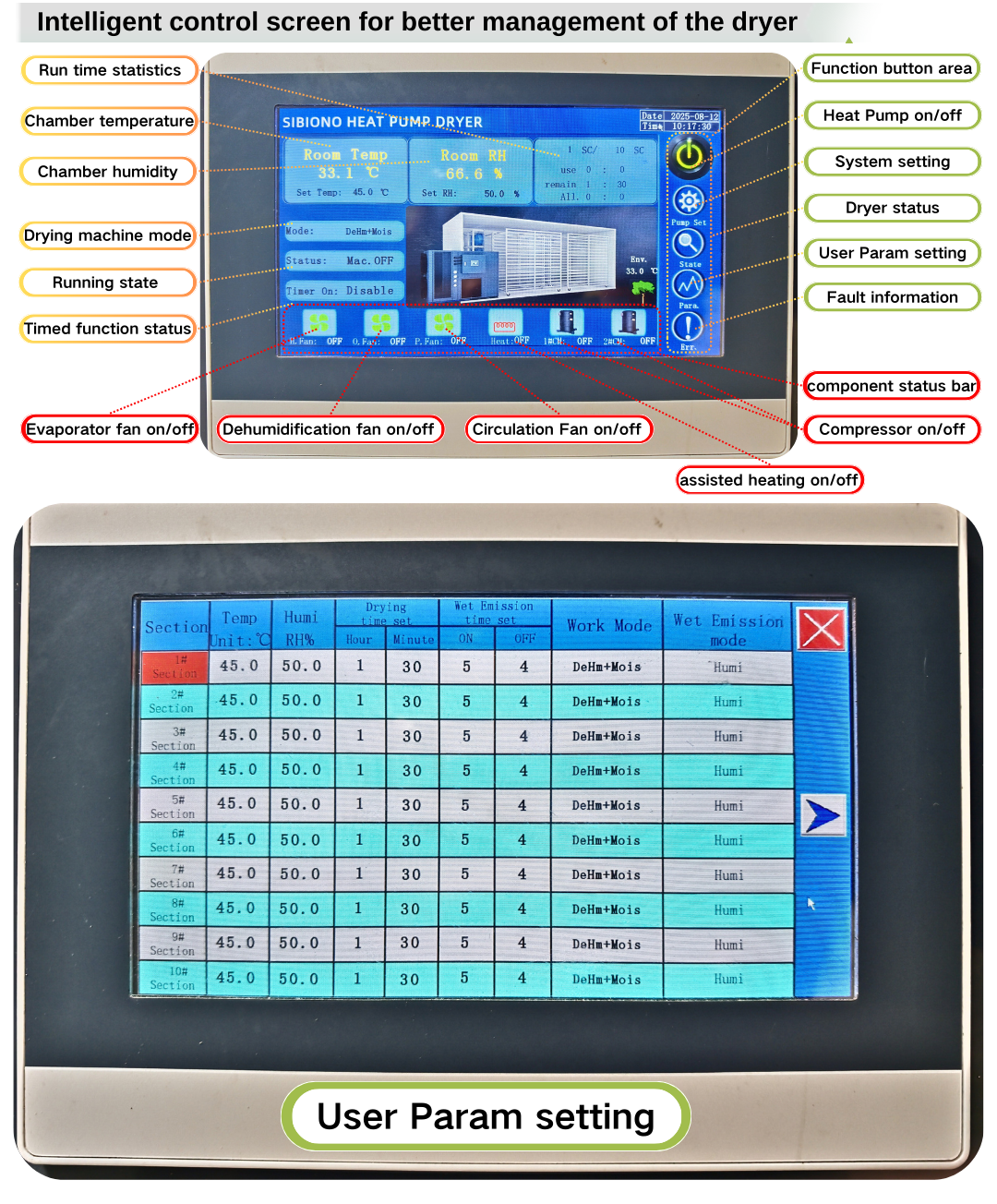 Intelligent Controller Schematic