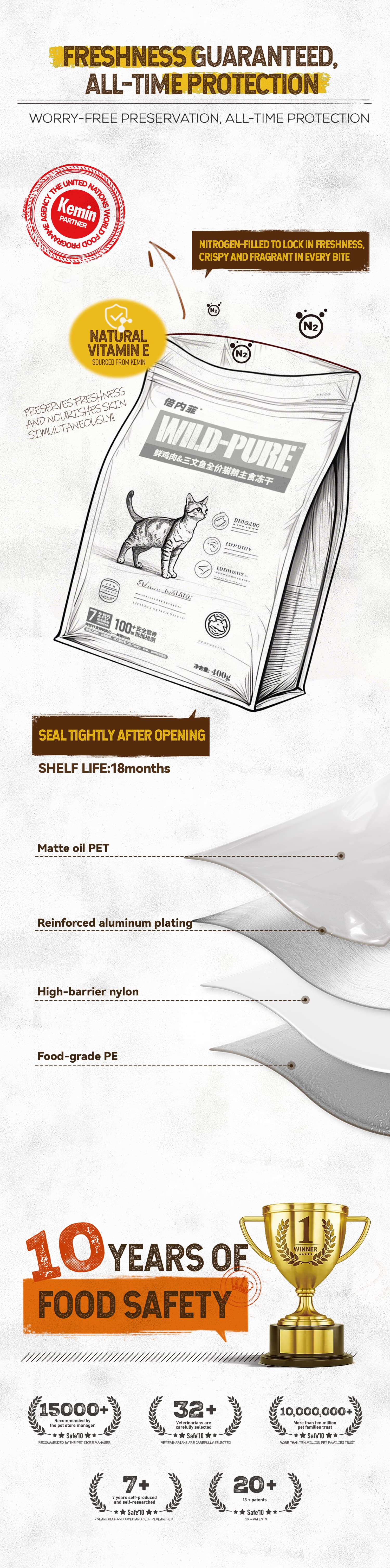 Pet Food Details 4