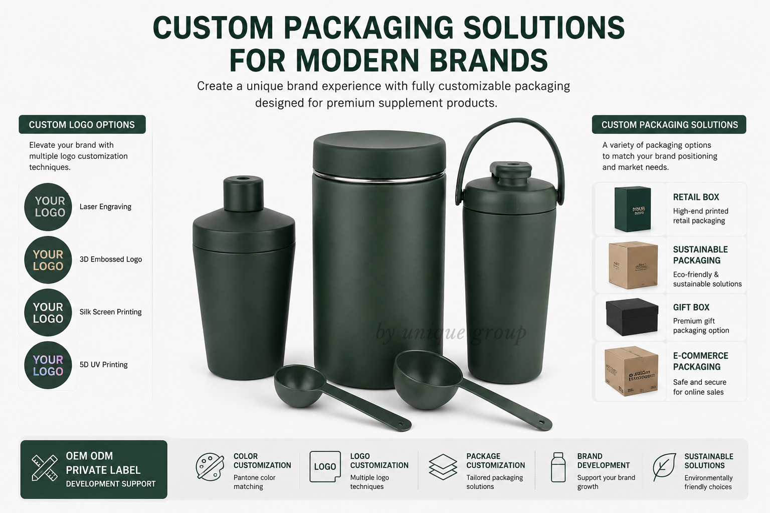 Custom branding packaging choices