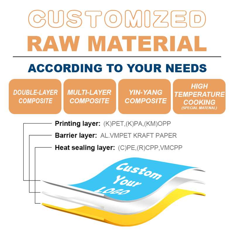 Custom Gravure Printed Resealable Moisture Proof Recycled Materials Freeze-Dried Ferret Dog Food Vacuum Bags 0.5kg 1kg 3kg 5kg