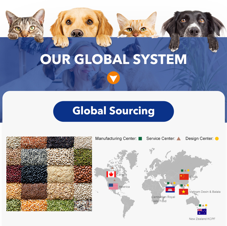 Global Supply System 1