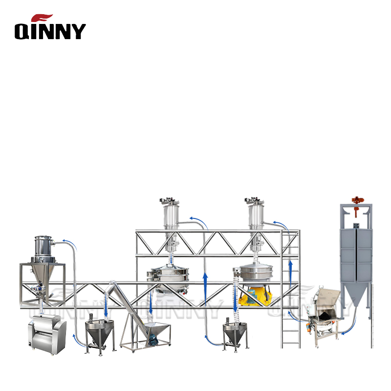 Fully Automatic QINNY Brand Stainless Steel Pet Food Line Complete Assembly 1t-300t Capacity Food Beverage Nuts Dried Fruits