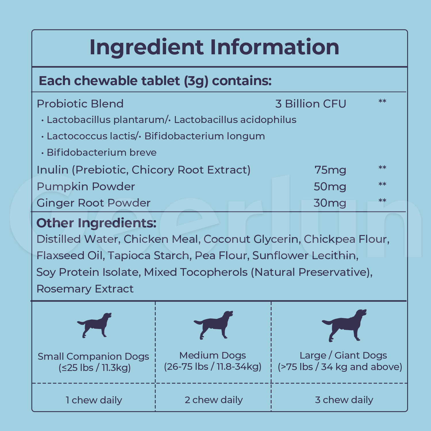 OEM Factory Supply Pet Natural Gut Support Soft Chews Promote Healthy Digestive Balance Probiotics Dogs Chews Supplements