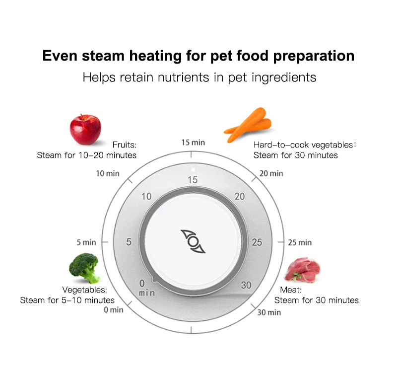 Customized Stainless Steel &amp; Plastic Pet Food Fresh Meal Maker Machine For Cats Dogs 2 In 1 Easy Clean Electric