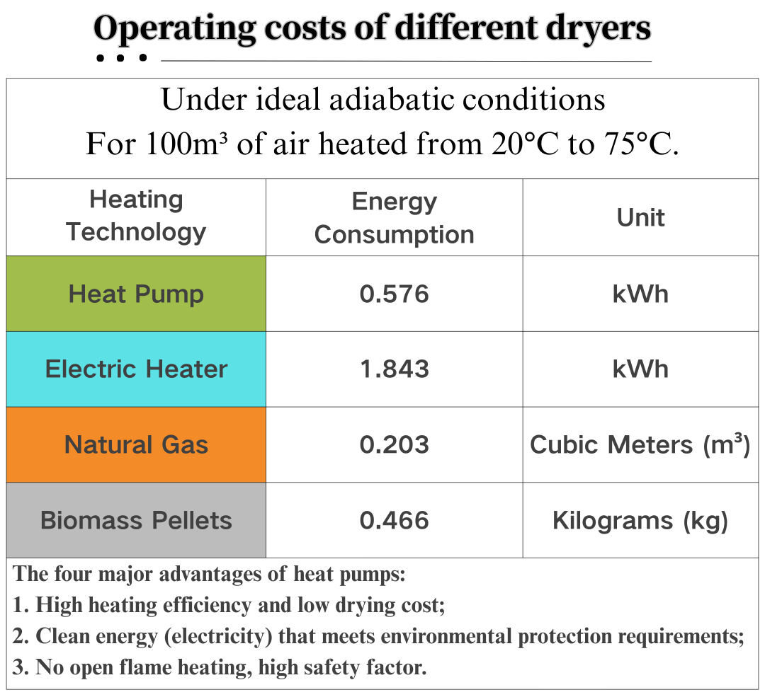 Heat Pump Dryer Solutions 2