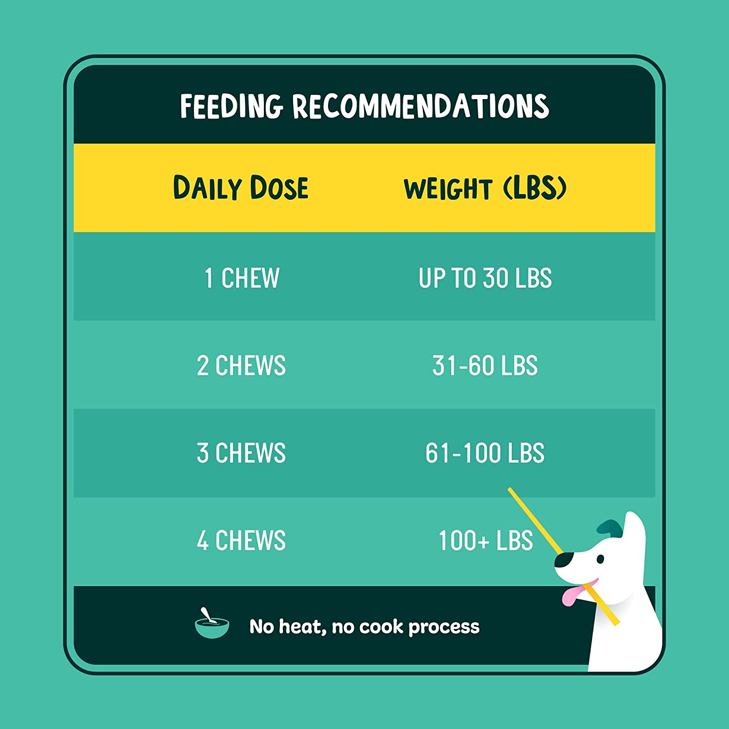 Multifunctional Supplement Dogs Pet Nutritional Supplements Dog Vitamins Pet Vitamins Private Label Dog Vitamins Products