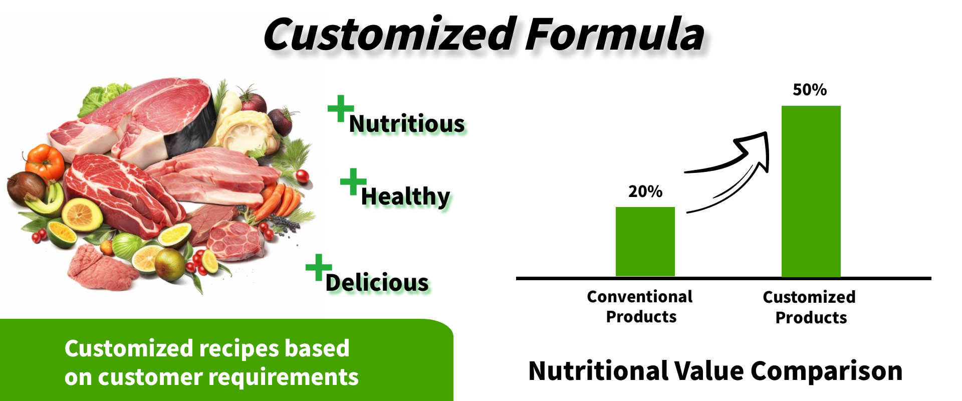 Customized Service 2