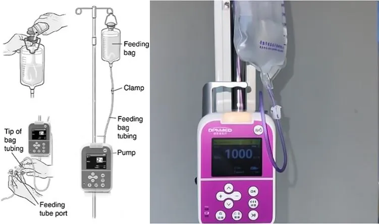 Veterinary Medical Pump Application