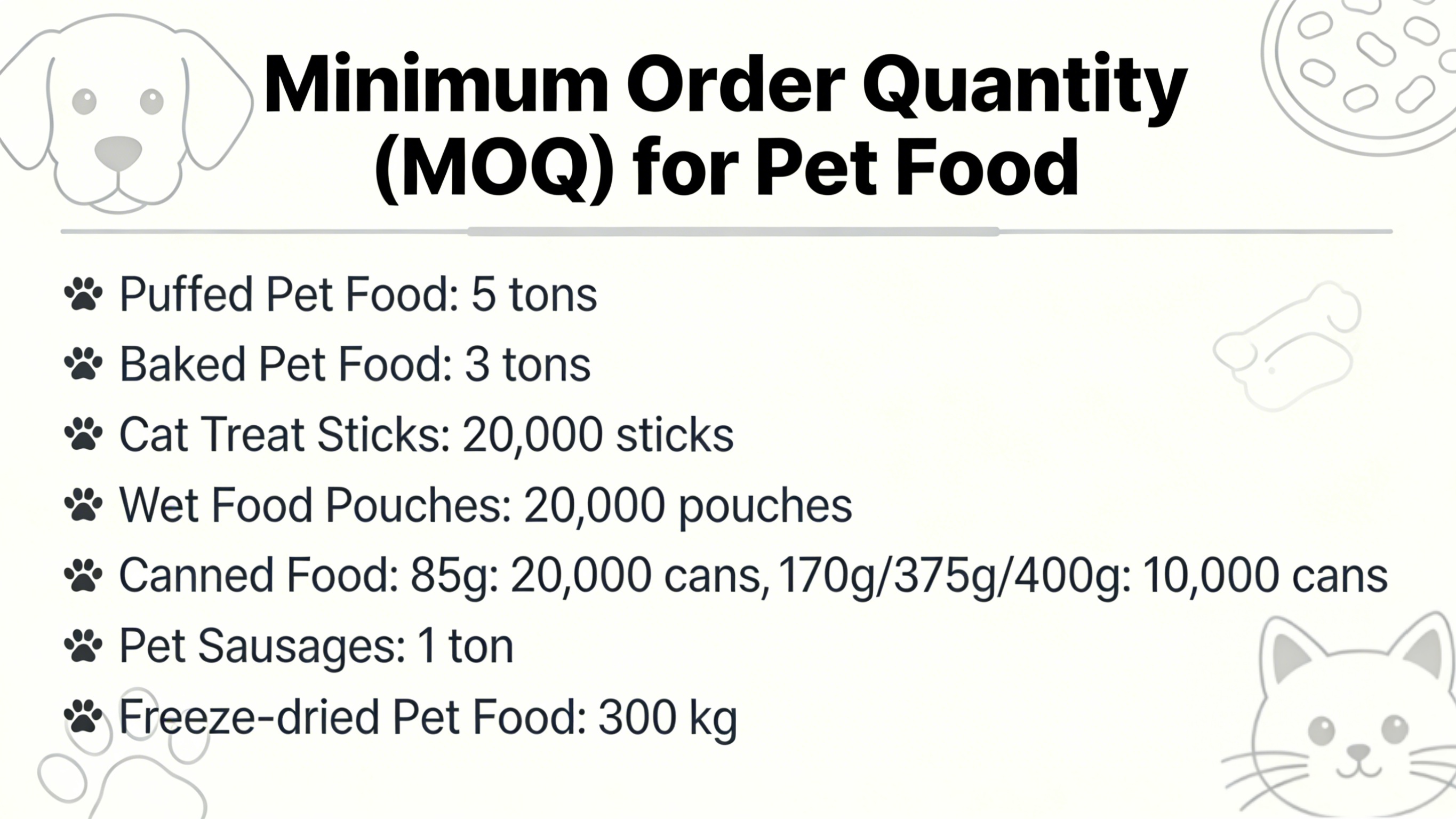 Pet Food Testing 3
