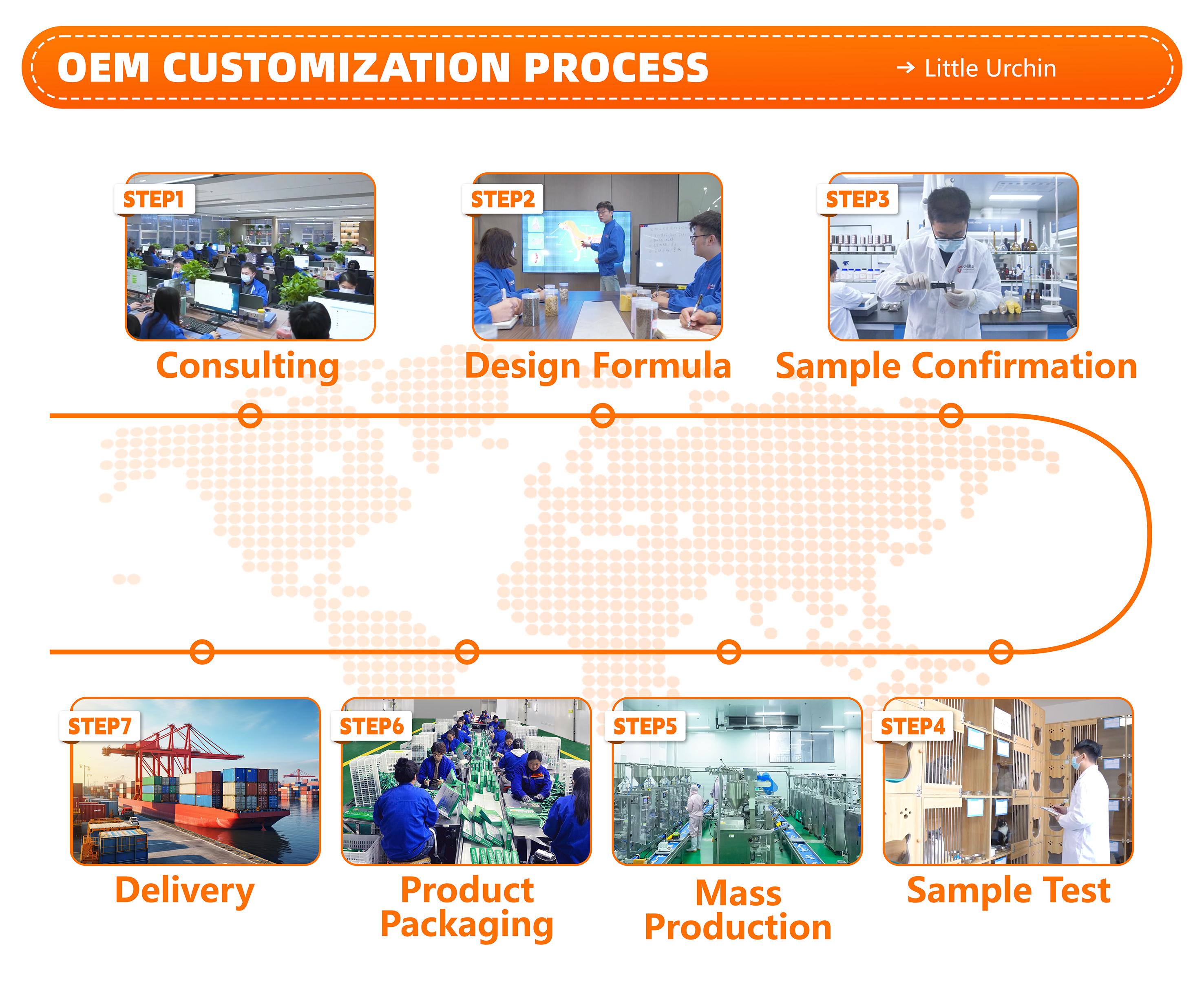 Product Feature Banner