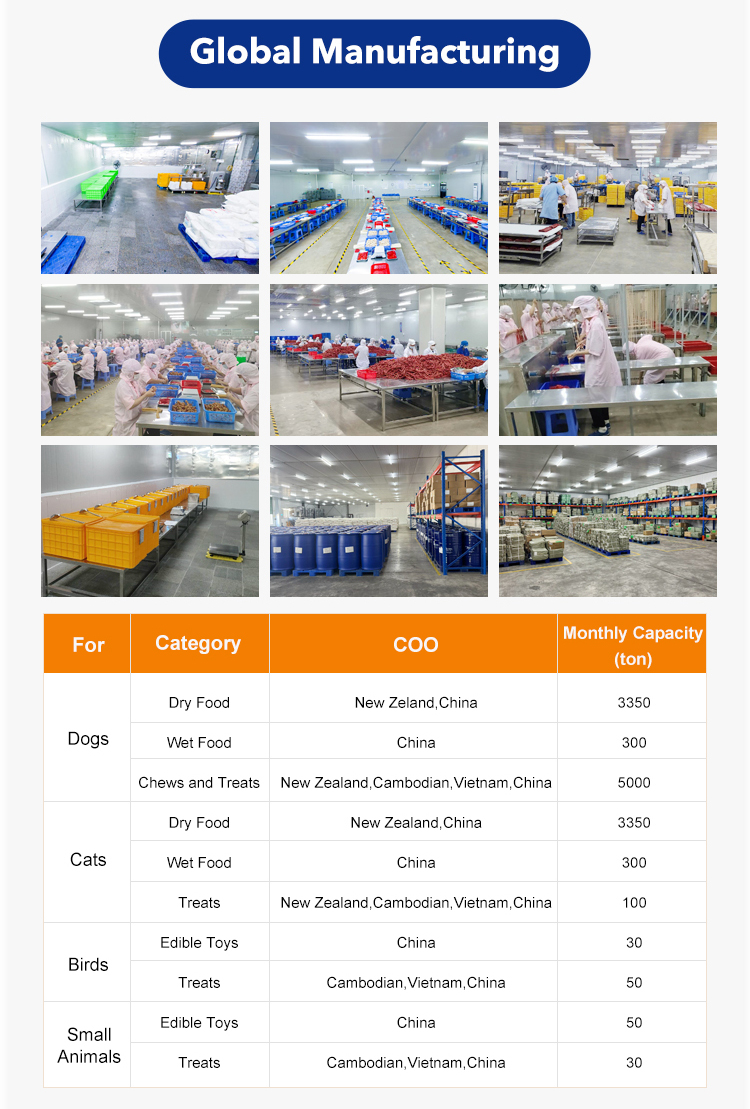 Global Supply System 2