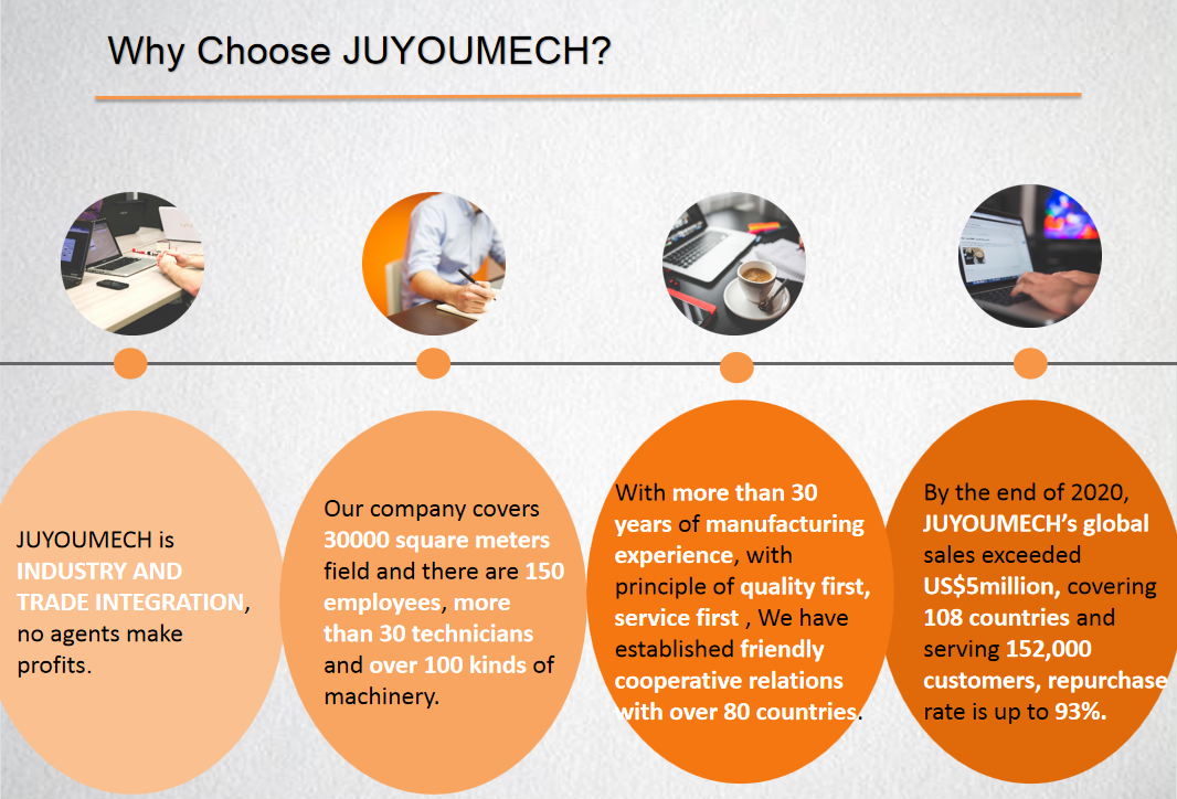 Why Choose Us Image
