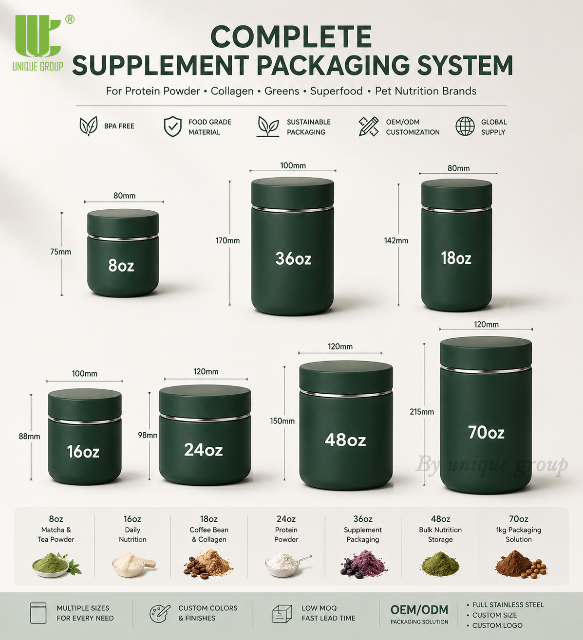 Sustainable packaging collections with customizable options