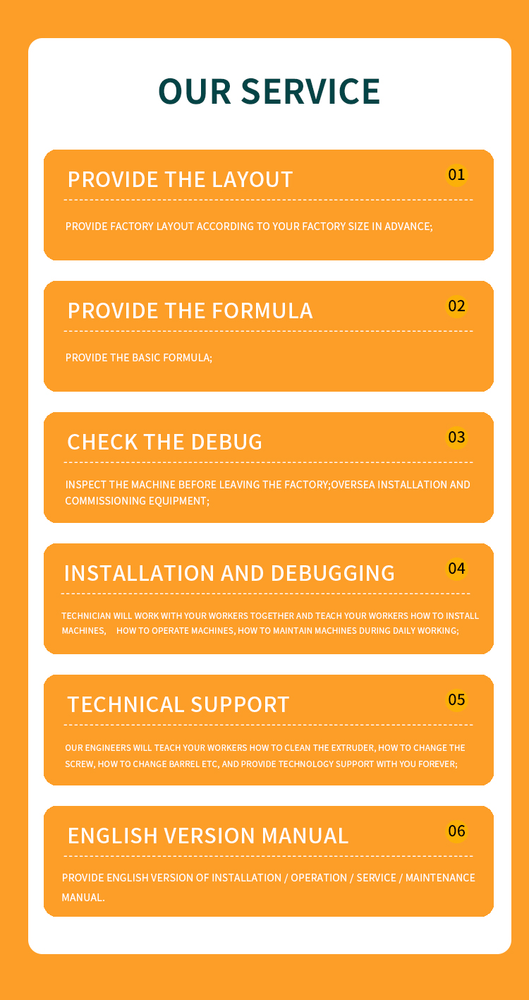 Specification Part 4