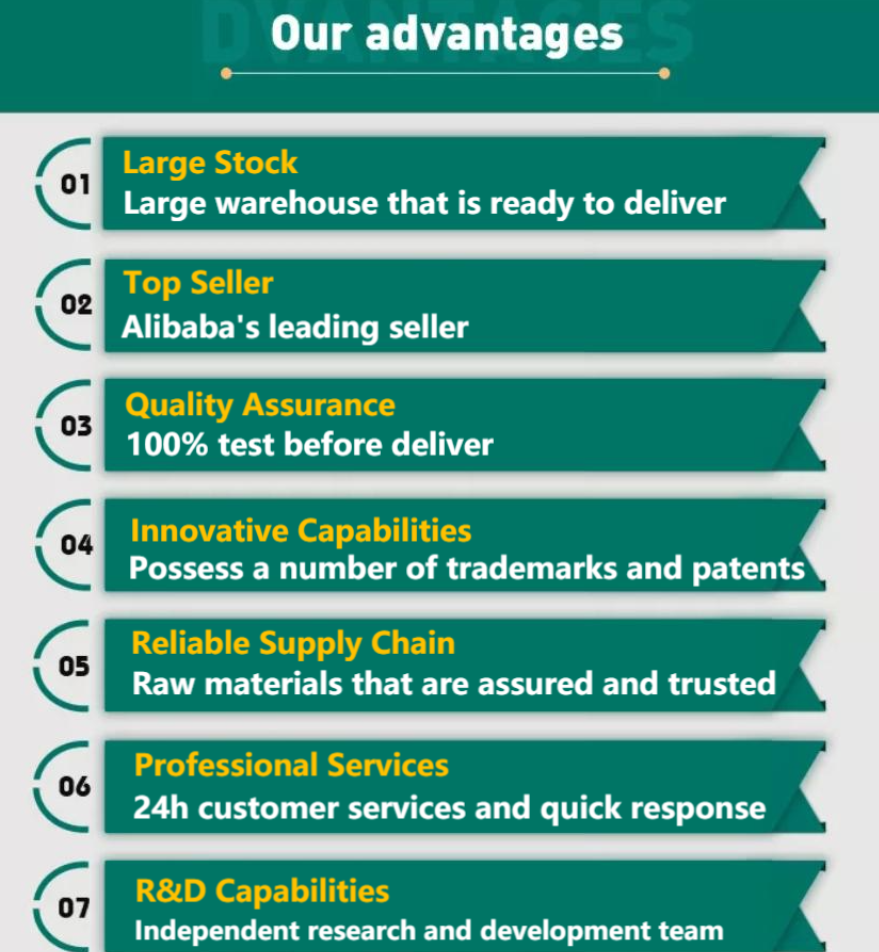 Advantage 1