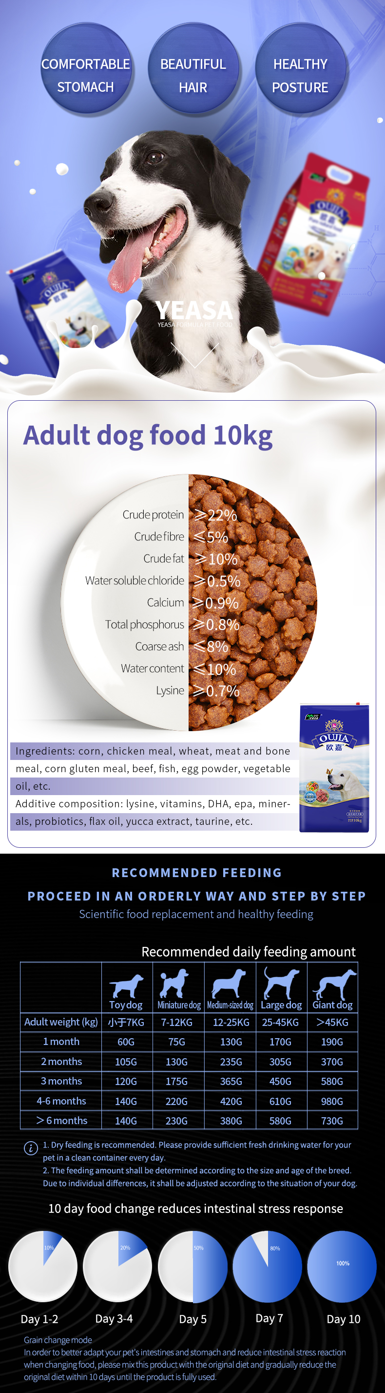 Product Description 3