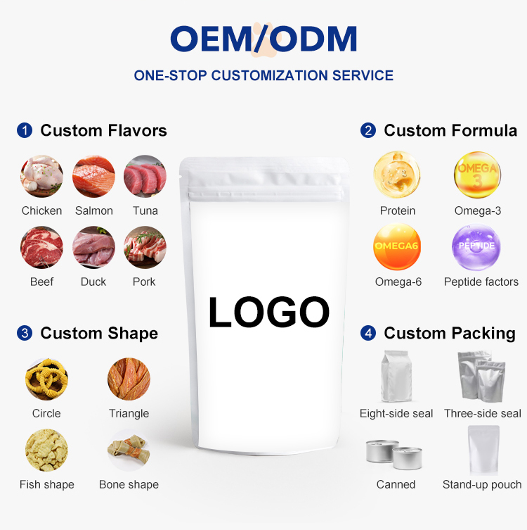 OEM/ODM Customization Solutions