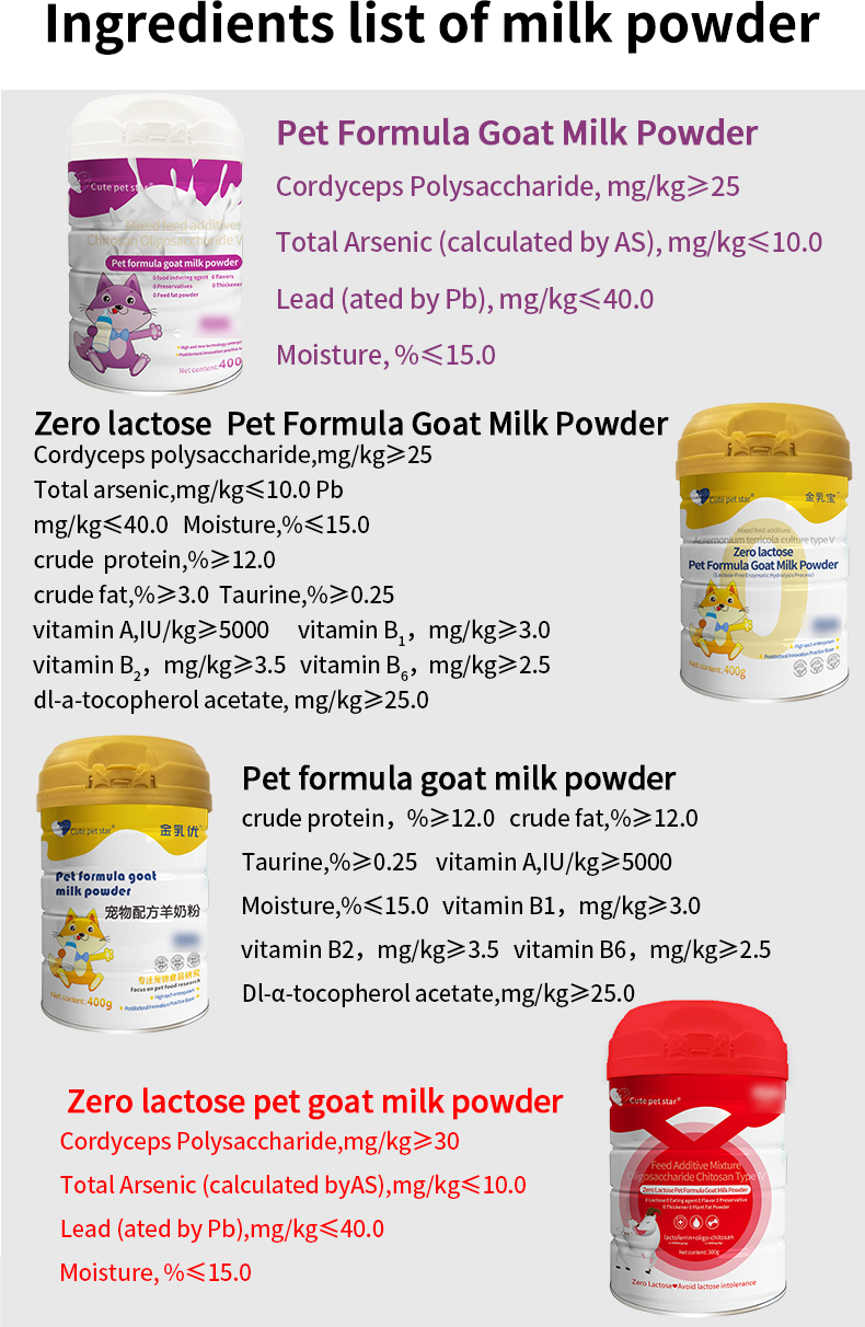 Pet Treats Processing