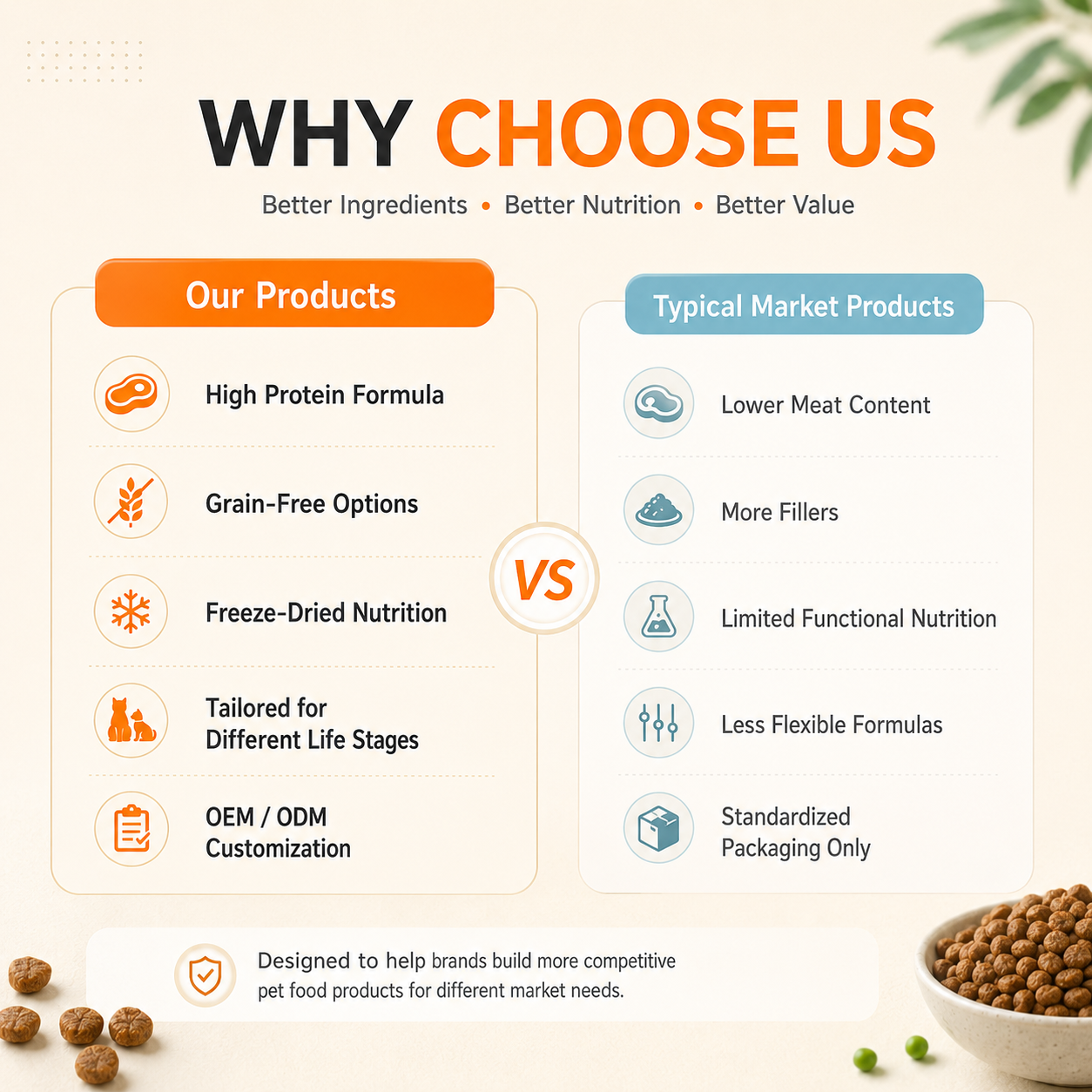 Factory Wholesale Popular Latest Products Grain Free Fresh Meat High Protein Balanced Nutrition Dog Dry Food