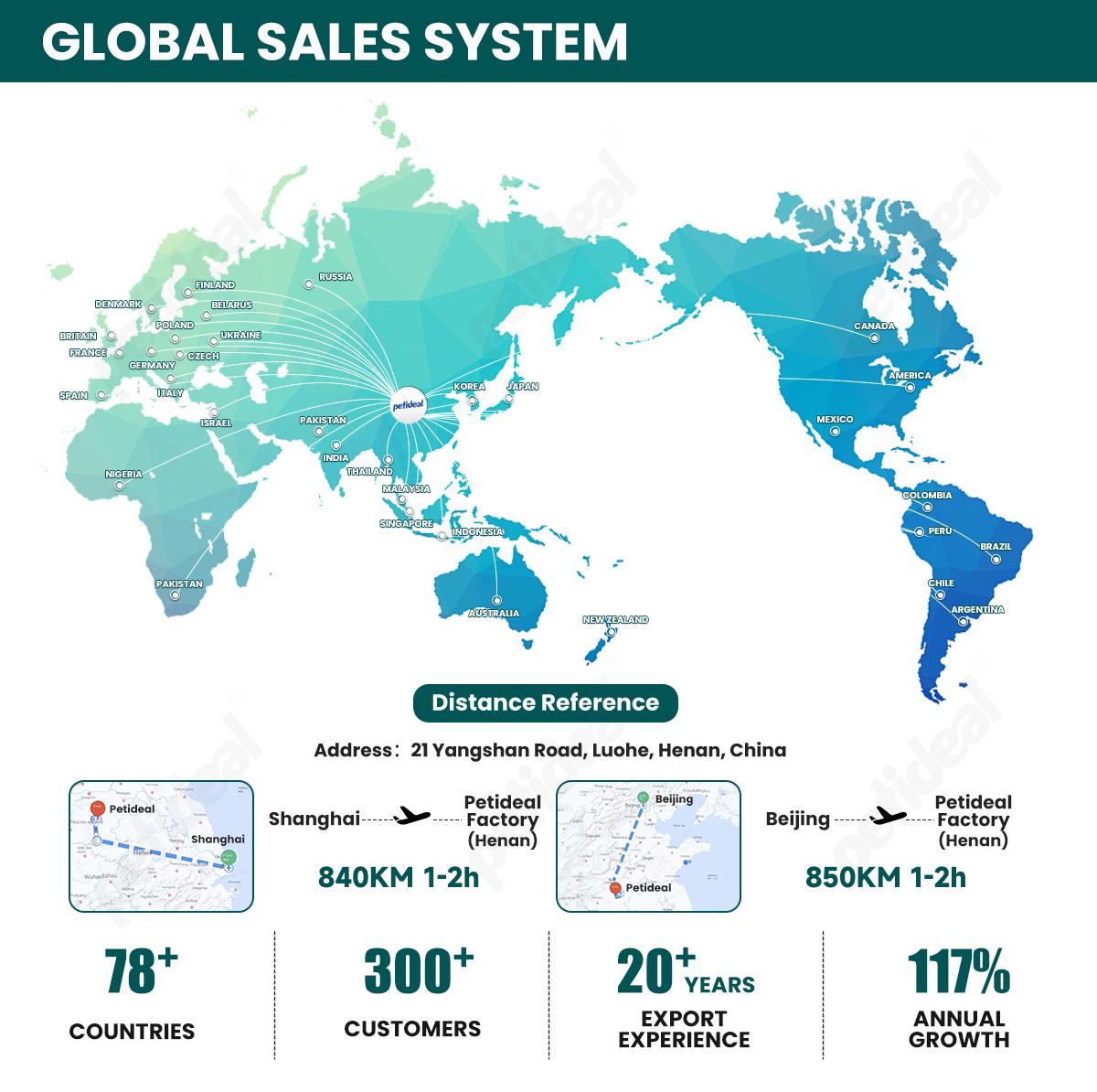 Detailed Overview
