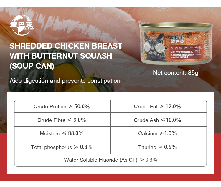 Cat Food Formulation Analysis