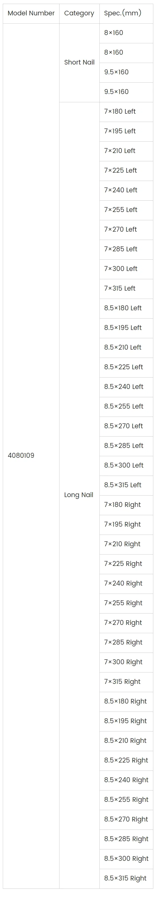 Humeral Intramedullary Nail Specification