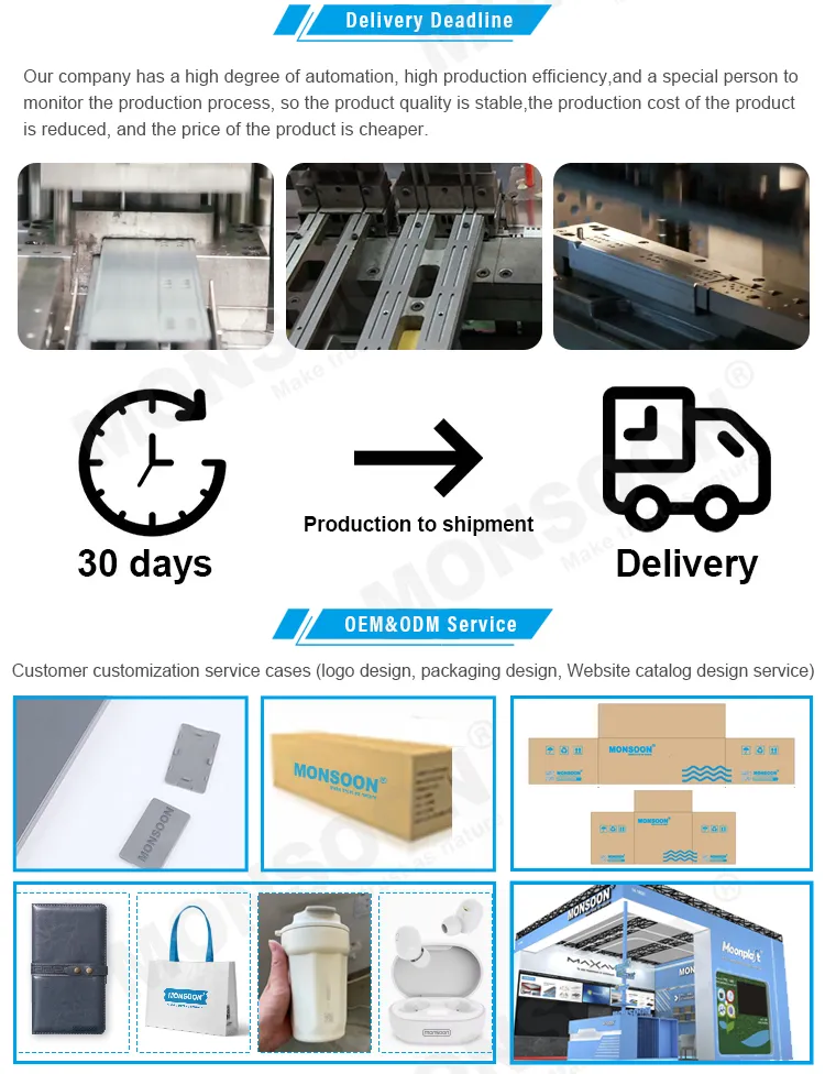 Production Process