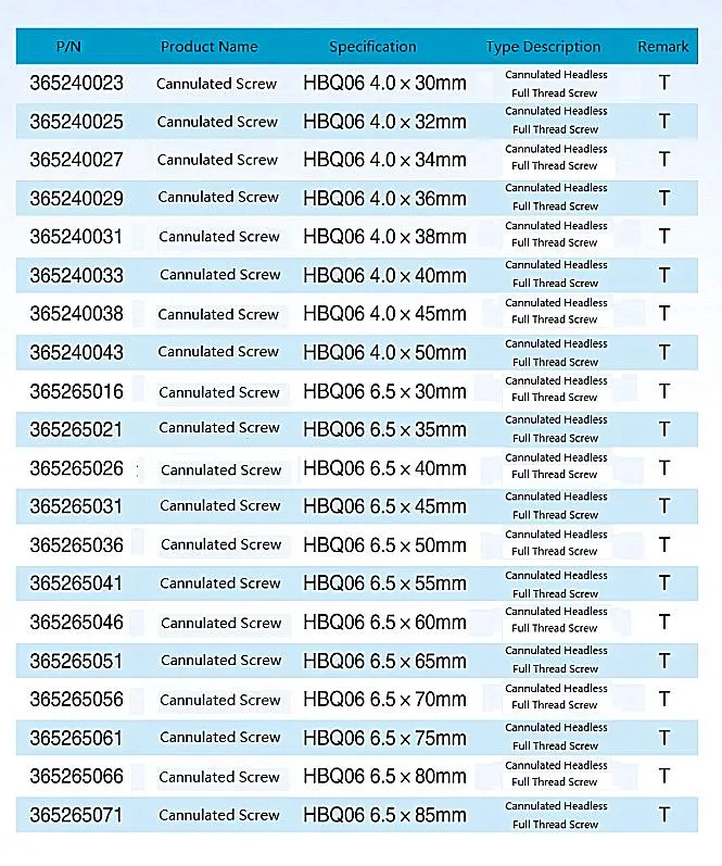 Medical Screw Details
